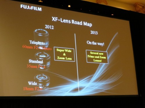 Fuji Lens Roadmap