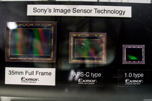 Sony RX1 Full Frame Sensor