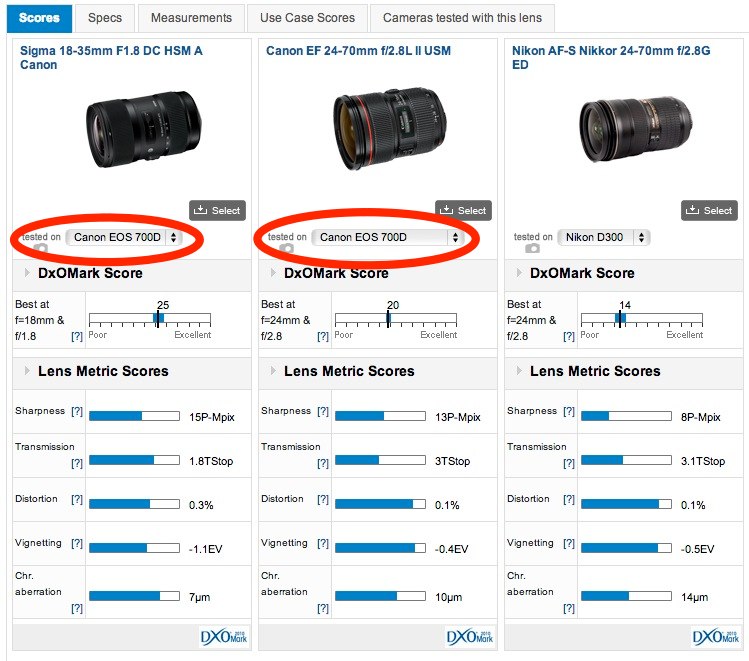 Sigma’s 1835mm f/1.8 DC HSM Lens is Insanely Sharp